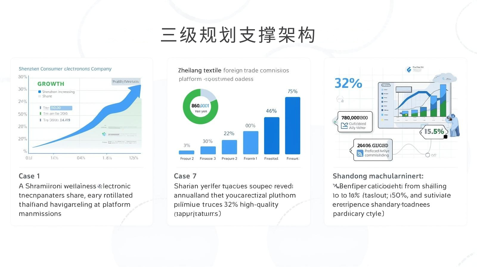 海关数据三级规划支撑架构