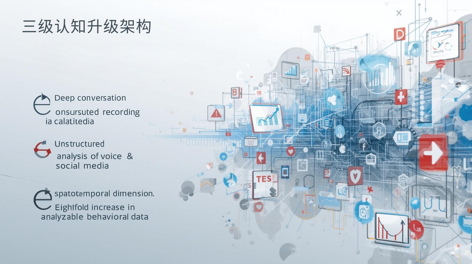 外贸获客软件三级认知升级架构