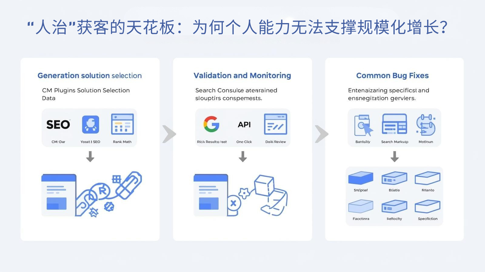 “人治”获客的天花板：为何个人能力无法支撑规模化增长？