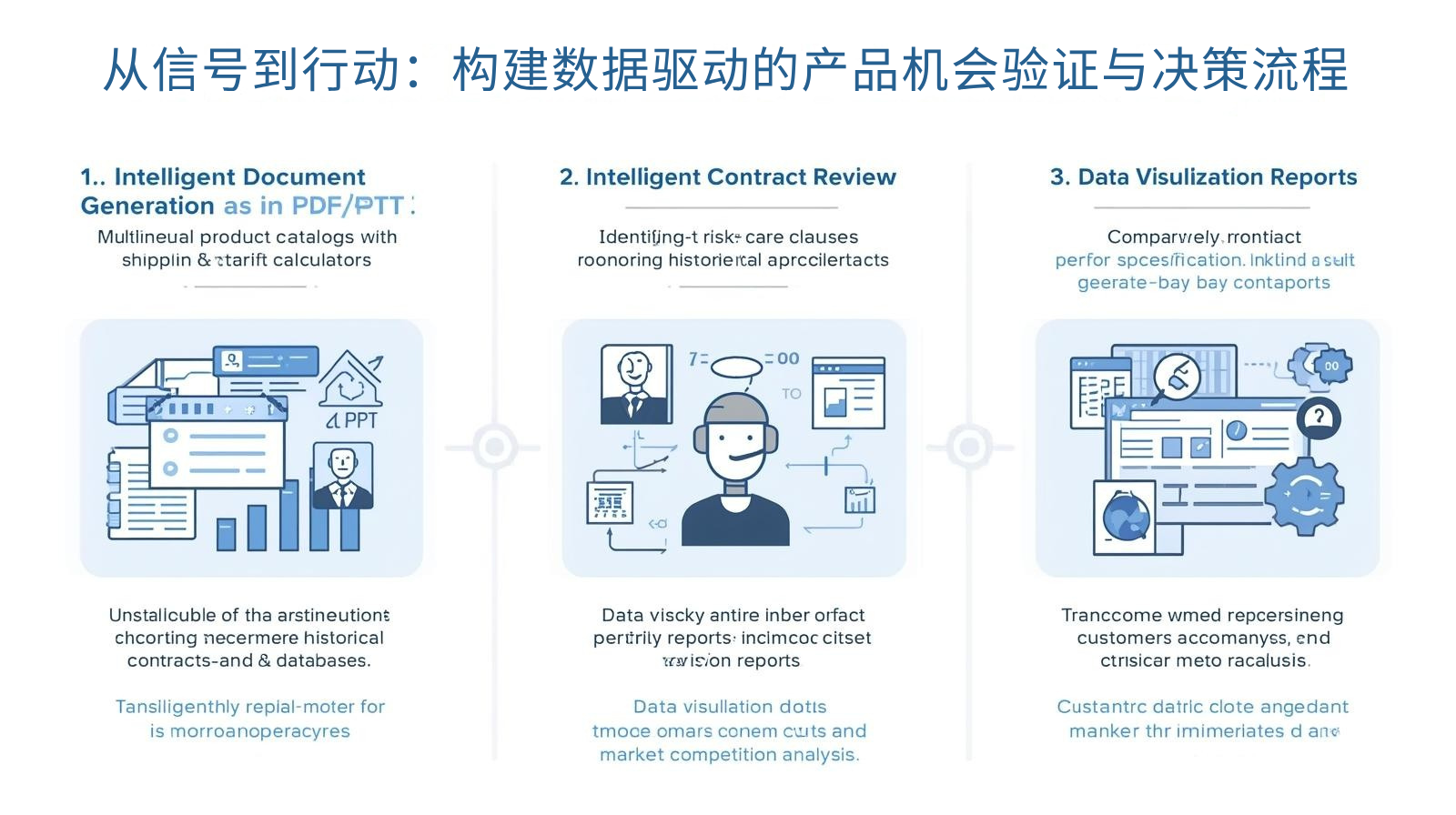 从信号到行动：构建海关数据驱动的产品机会验证与决策流程