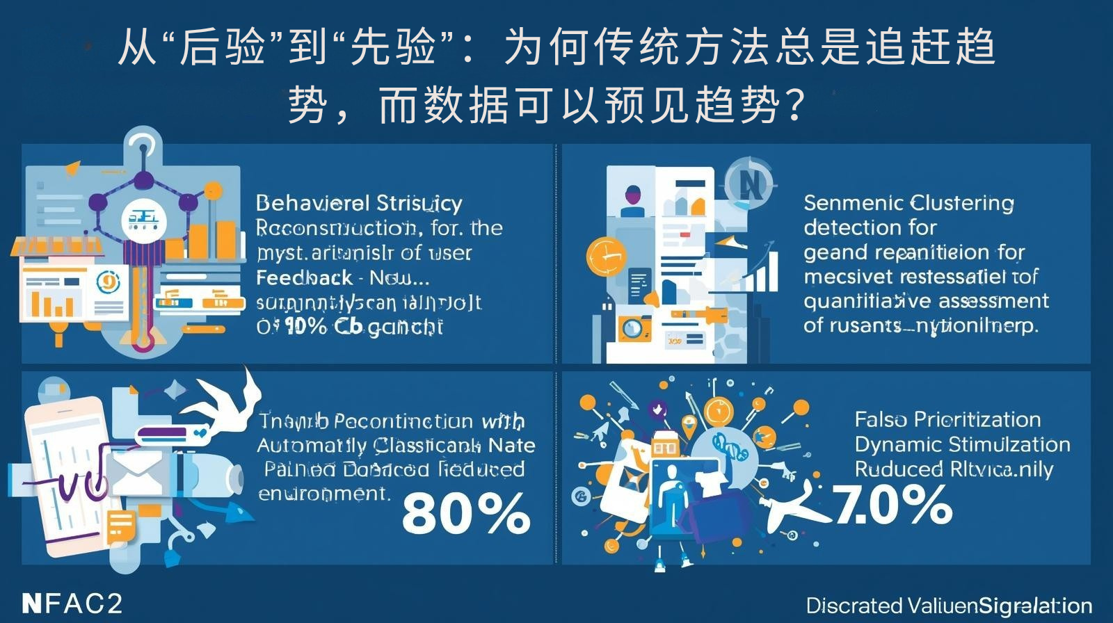 从“后验”到“先验”：为何传统方法总是追赶趋势，而数据可以预见趋势？