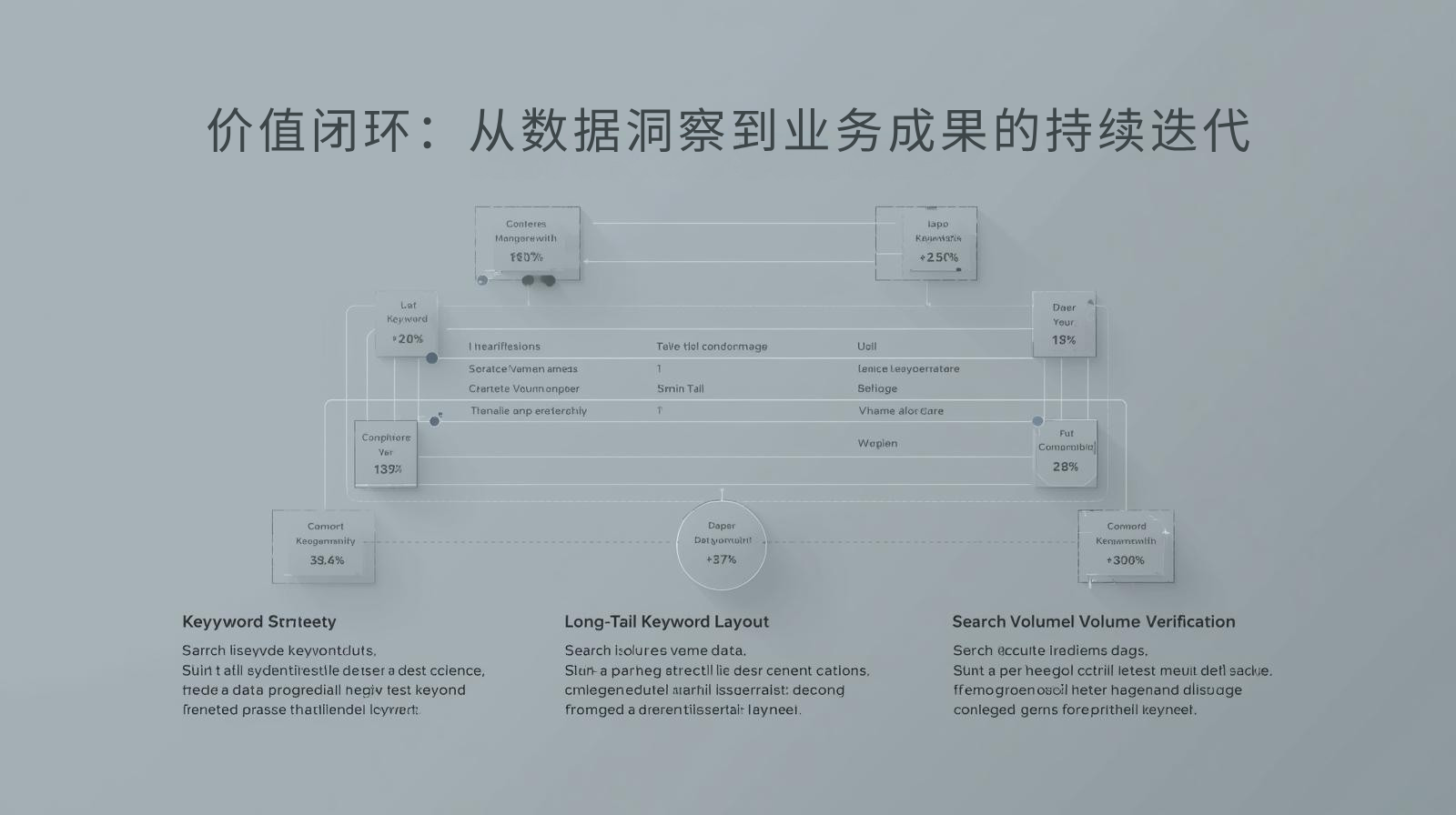 价值闭环：从海关数据洞察到业务成果的持续迭代