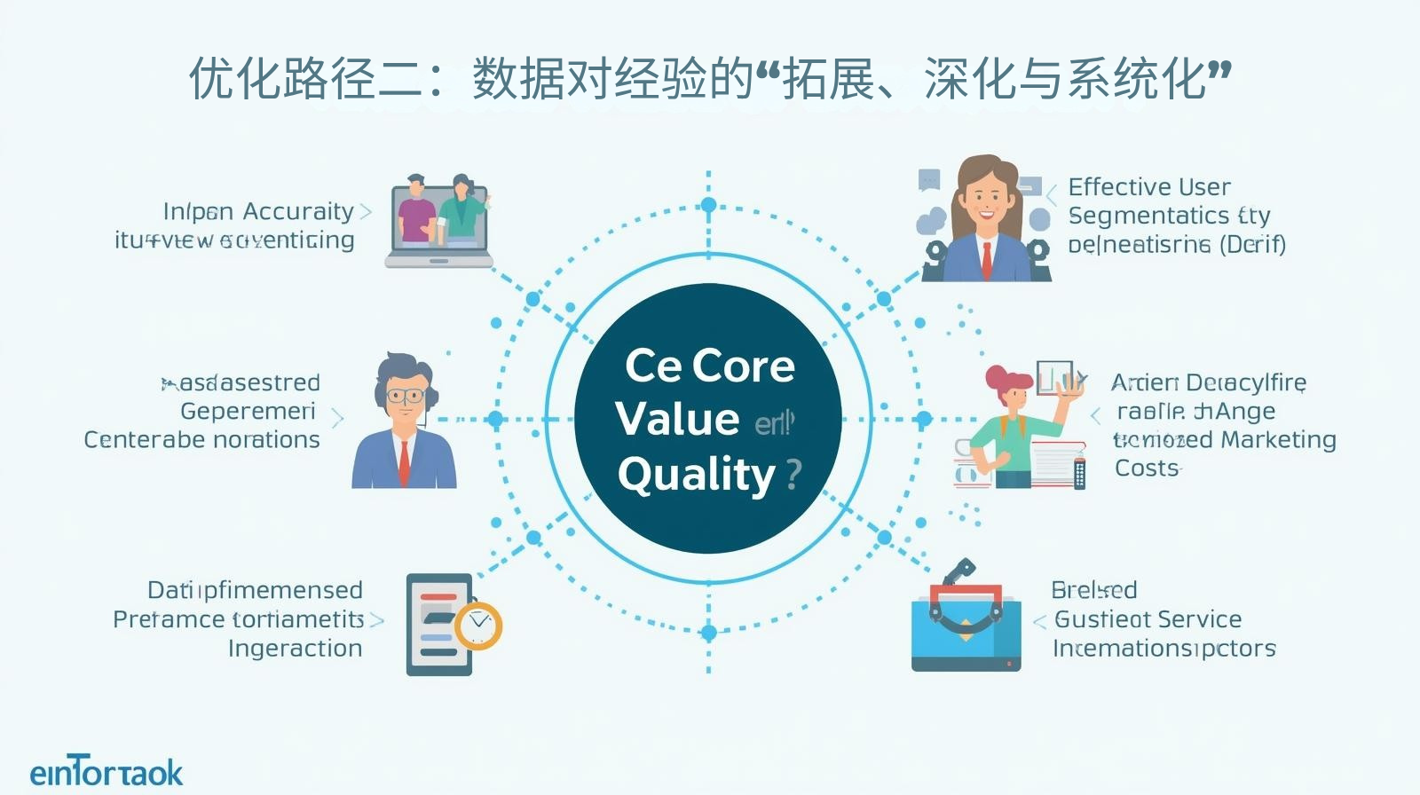 优化路径二：海关数据对经验的“拓展、深化与系统化”