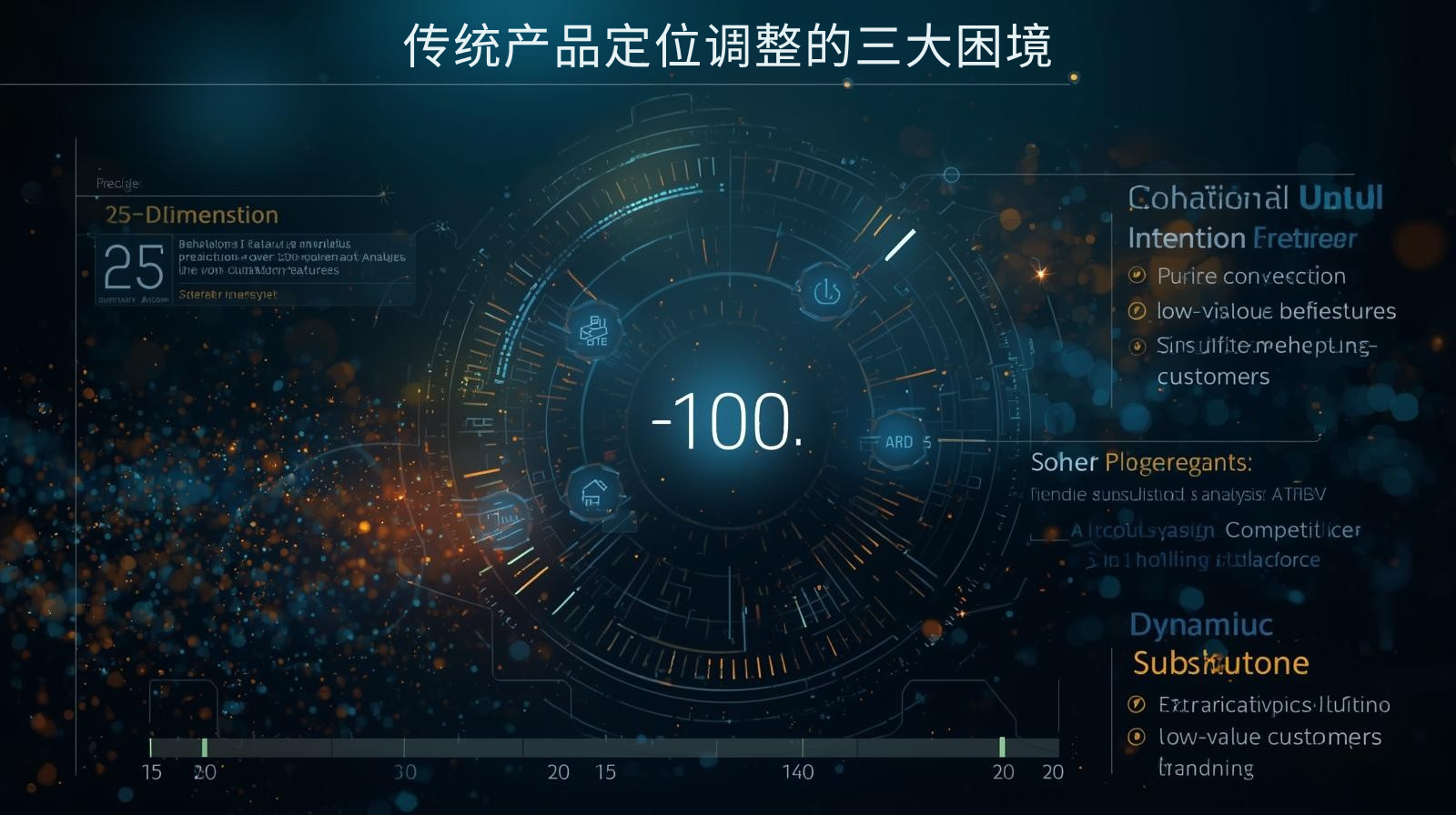 传统产品定位调整的三大困境