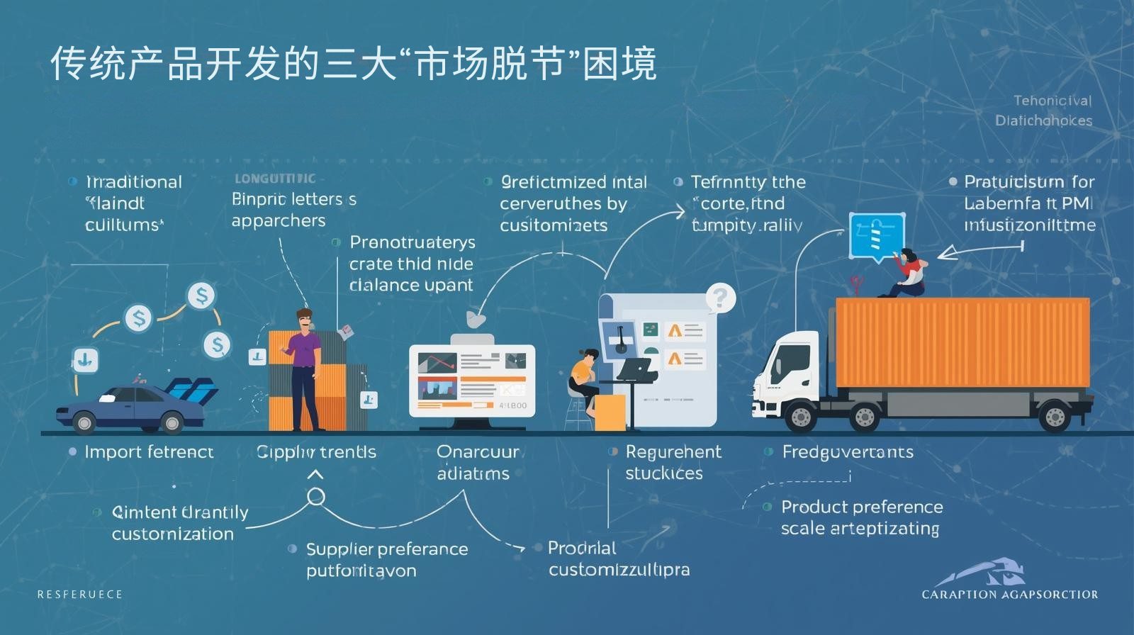 传统产品开发的三大“市场脱节”困境