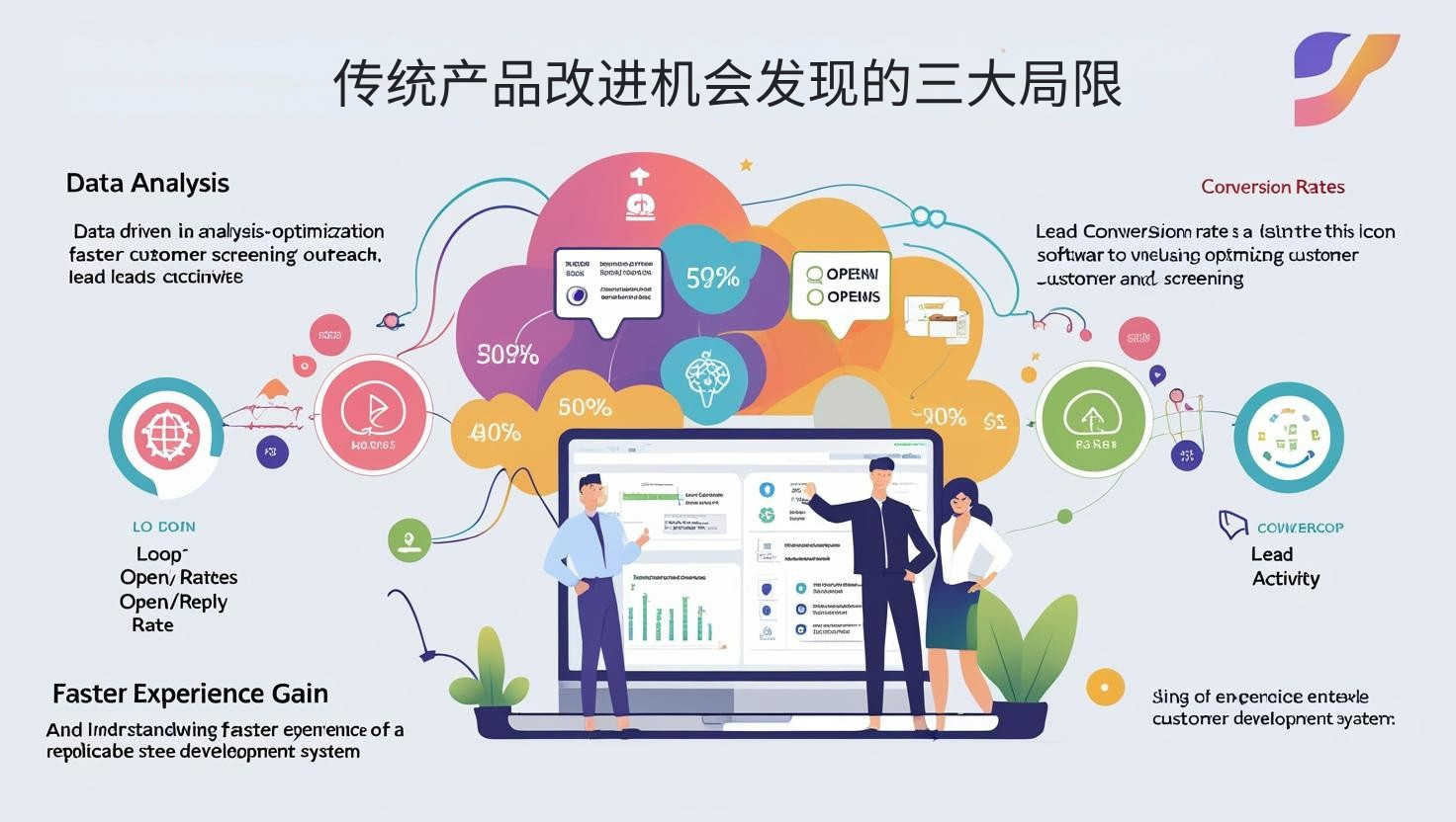 传统产品改进机会发现的三大局限