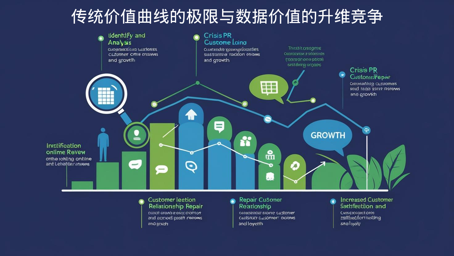 传统价值曲线的极限与数据价值的升维竞争