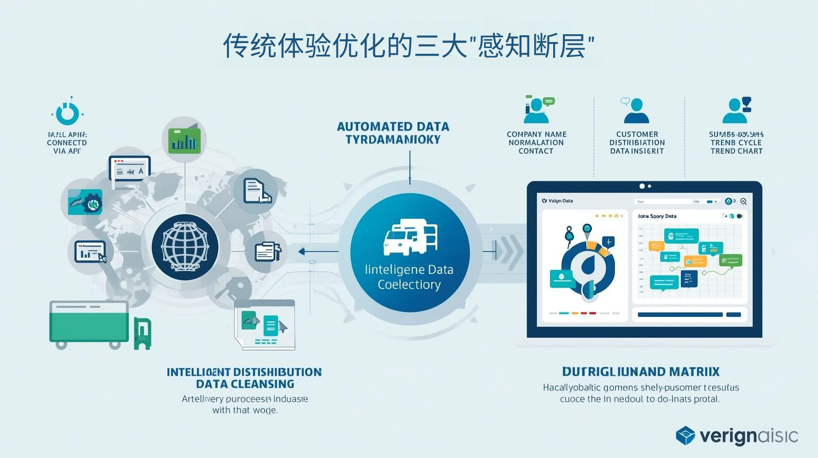 传统体验优化的三大"感知断层"