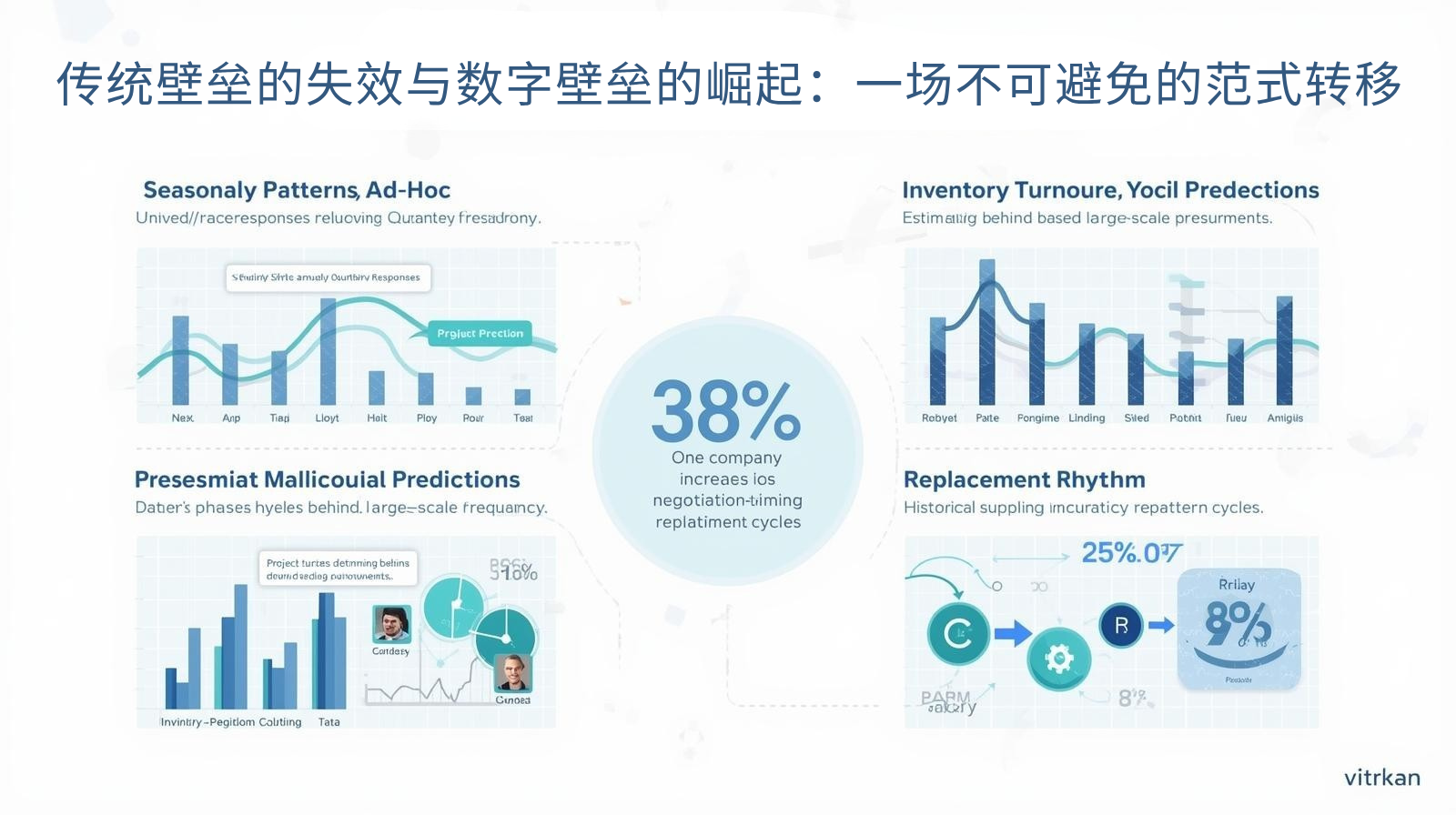 传统壁垒的失效与数字壁垒的崛起：一场不可避免的范式转移