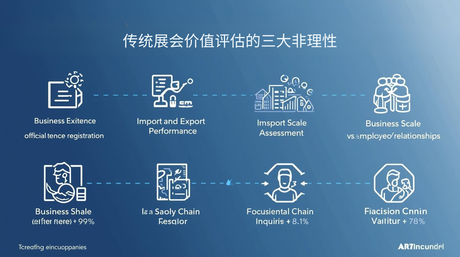 传统展会价值评估的三大非理性