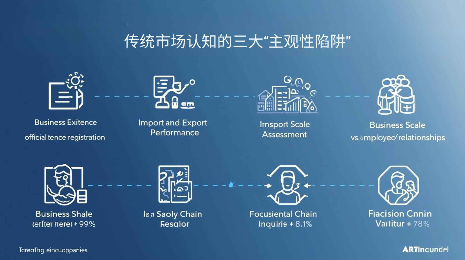 传统市场认知的三大“主观性陷阱”