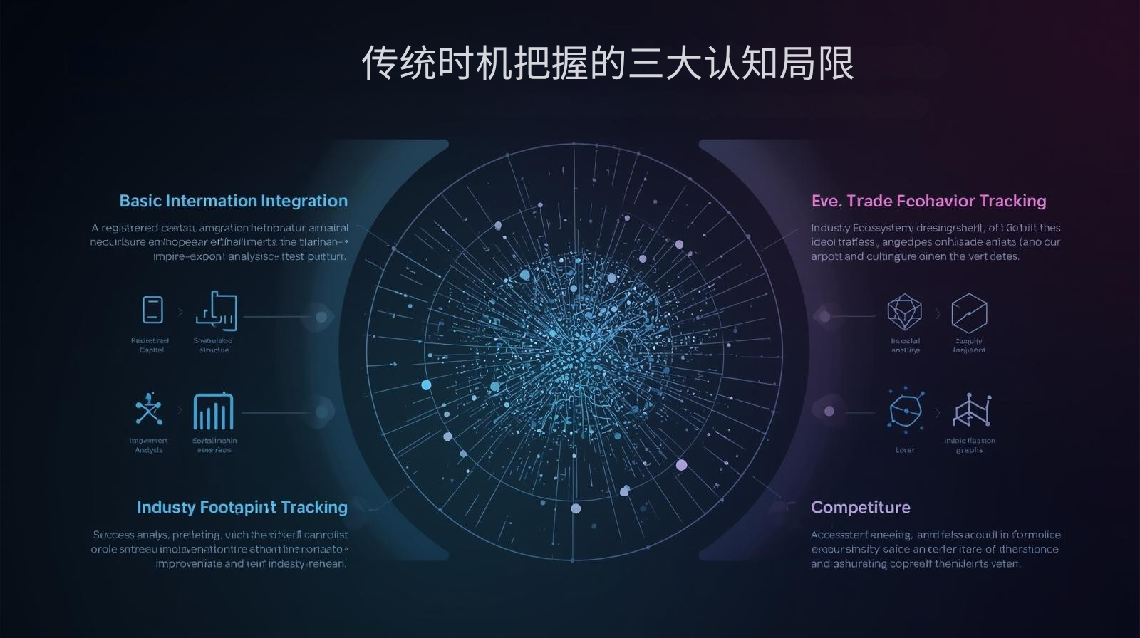 传统时机把握的三大认知局限