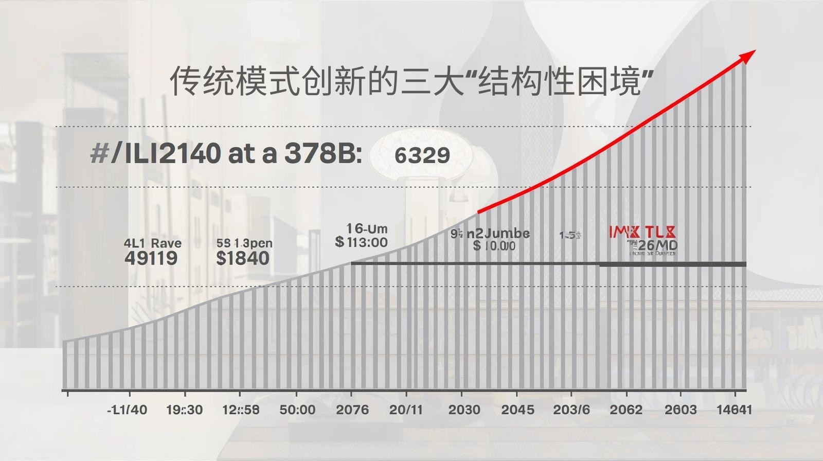 传统模式创新的三大“结构性困境”