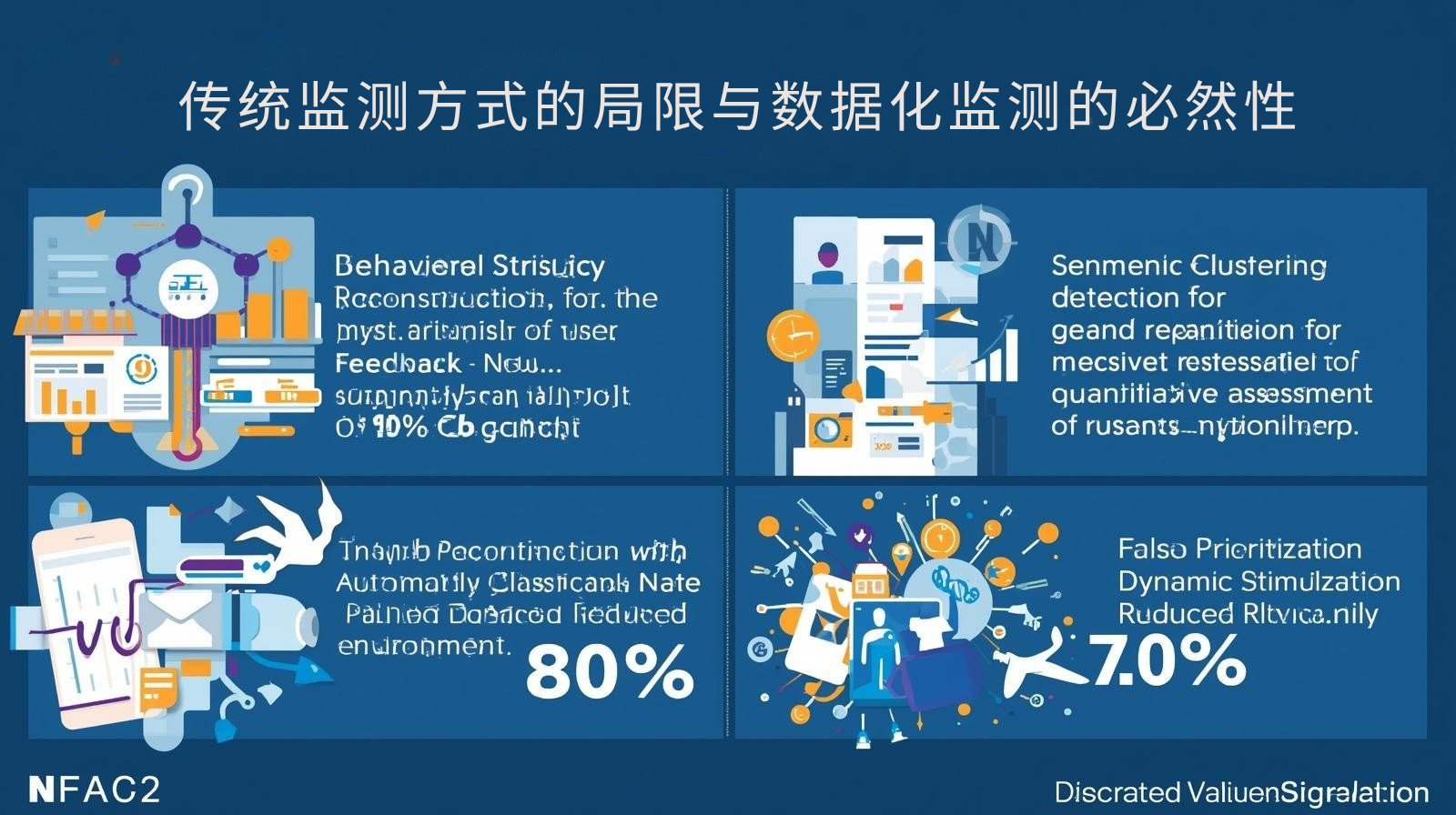  传统监测方式的局限与数据化监测的必然性