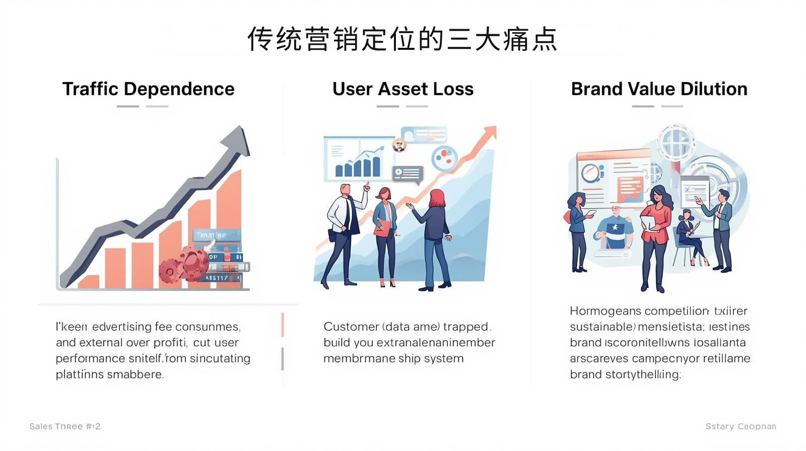 传统营销定位的三大痛点