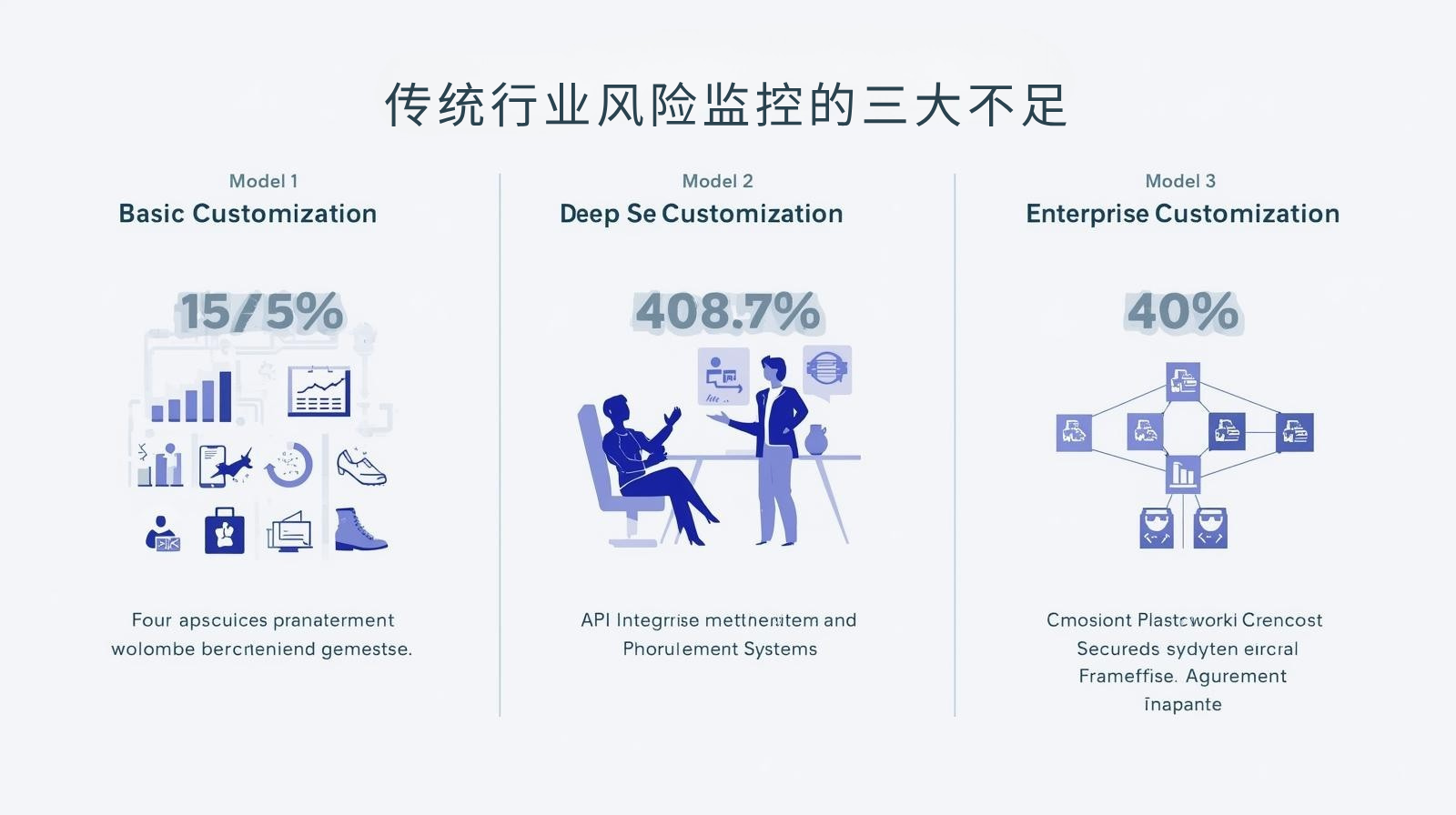 传统行业风险监控的三大不足