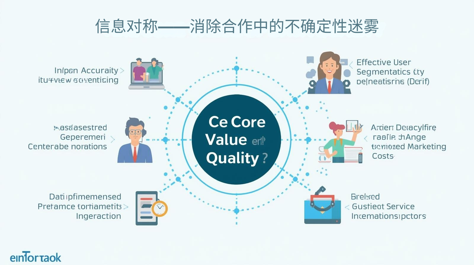 信息对称——消除合作中的不确定性迷雾