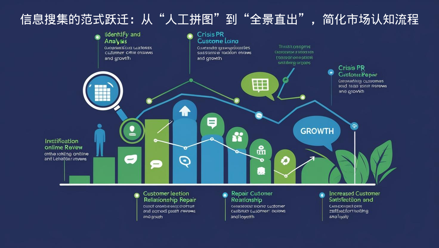 信息搜集的范式跃迁：从“人工拼图”到“全景直出”，简化市场认知流程