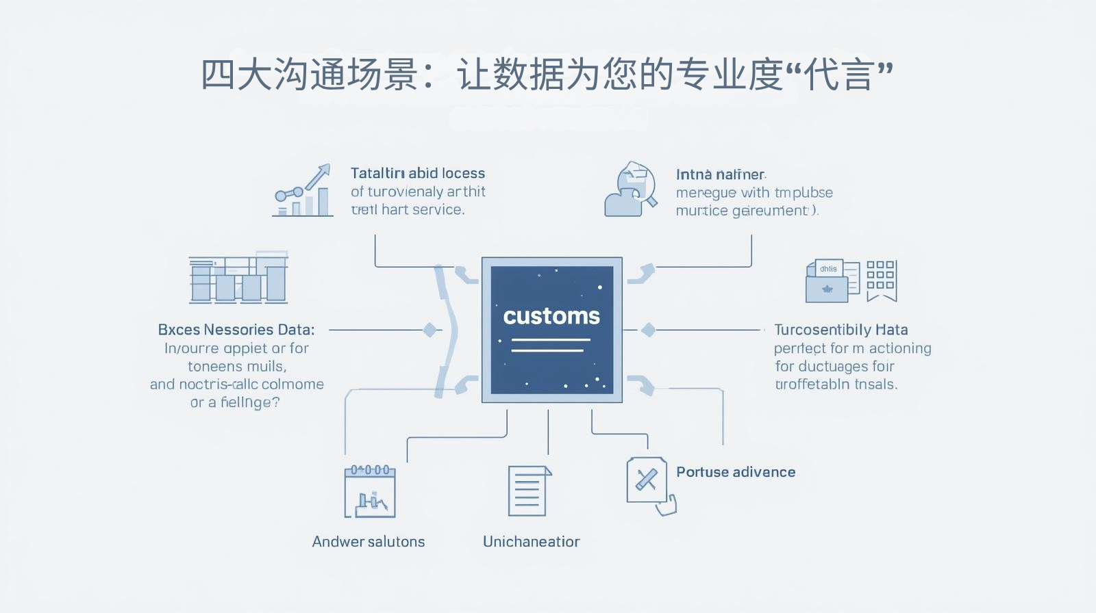 四大沟通场景：让海关数据为您的专业度“代言”​