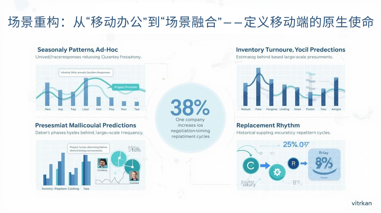 场景重构：从“移动办公”到“场景融合”——定义移动端的原生使命