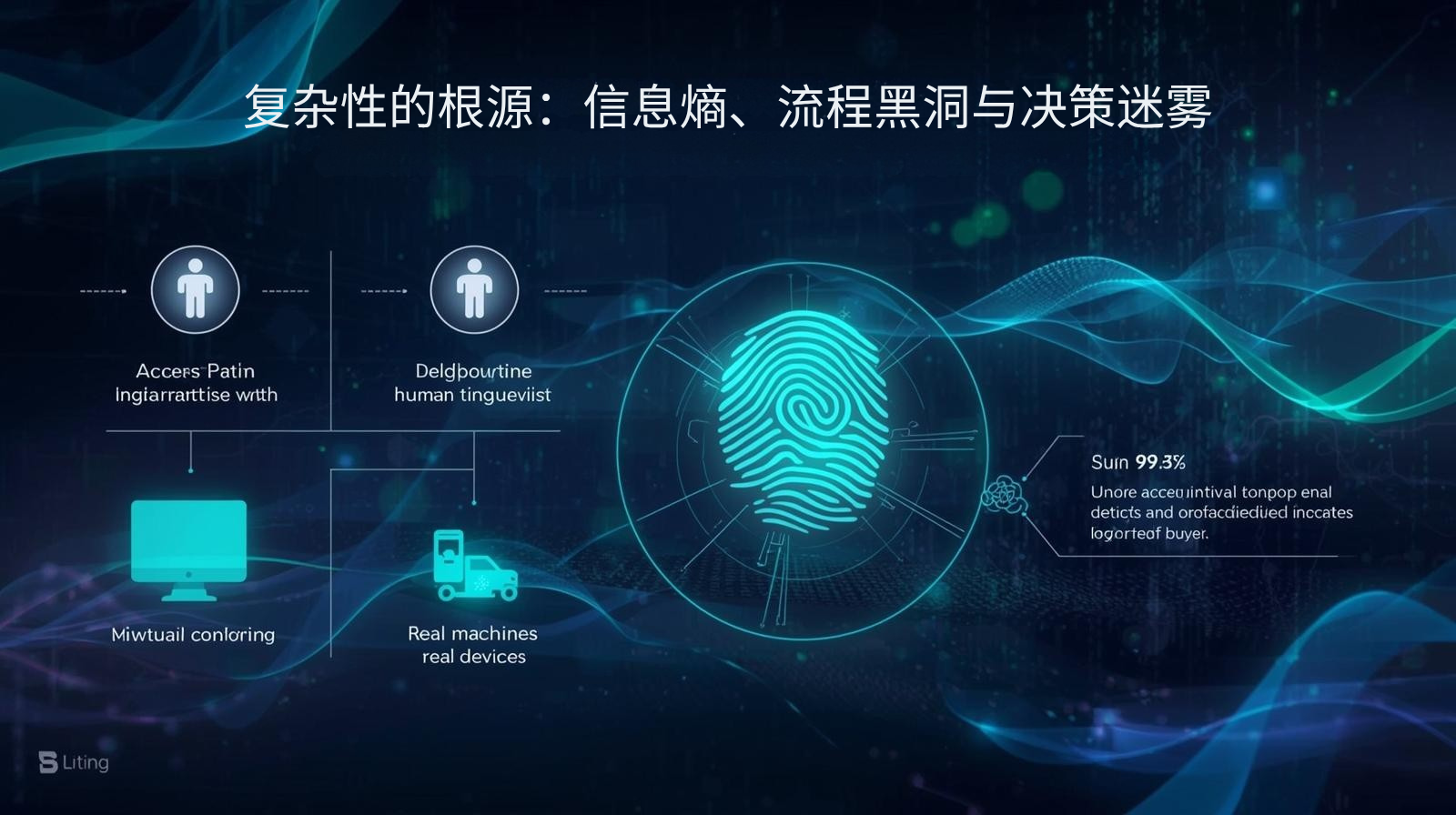 复杂性的根源：信息熵、流程黑洞与决策迷雾