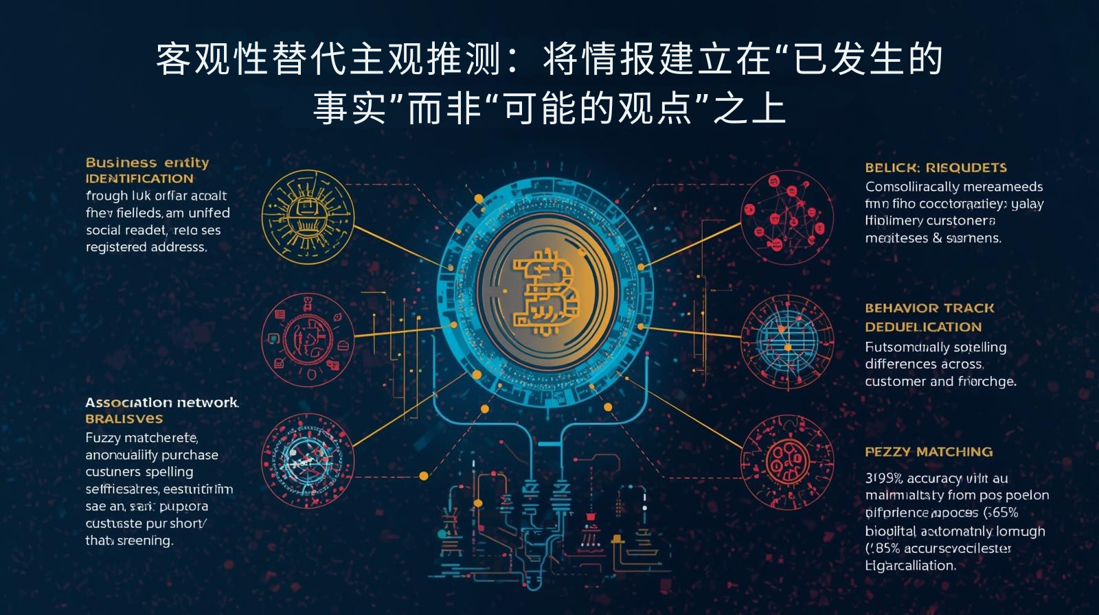 客观性替代主观推测：将情报建立在“已发生的事实”而非“可能的观点”之上