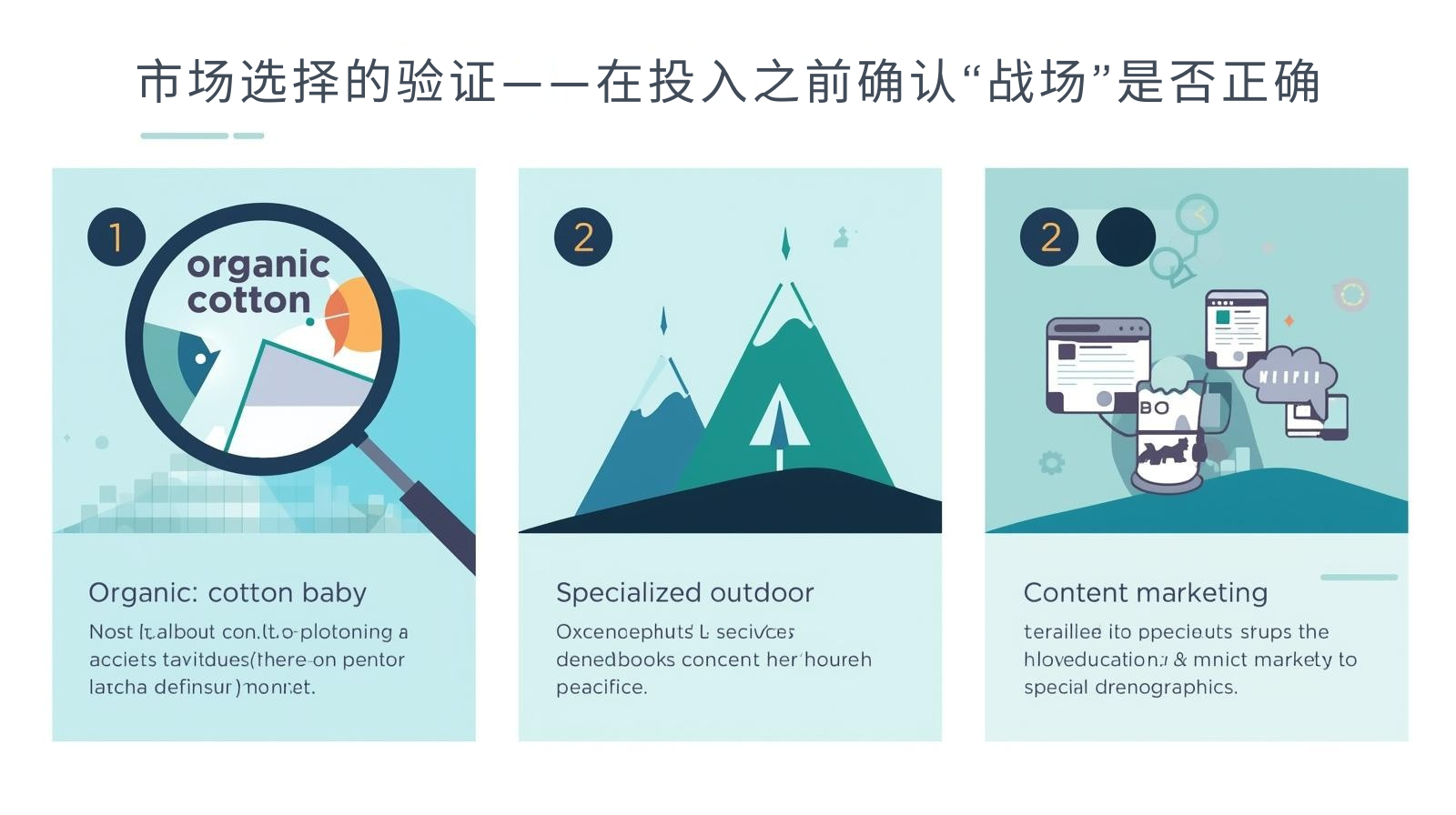 市场选择的验证——在投入之前确认“战场”是否正确