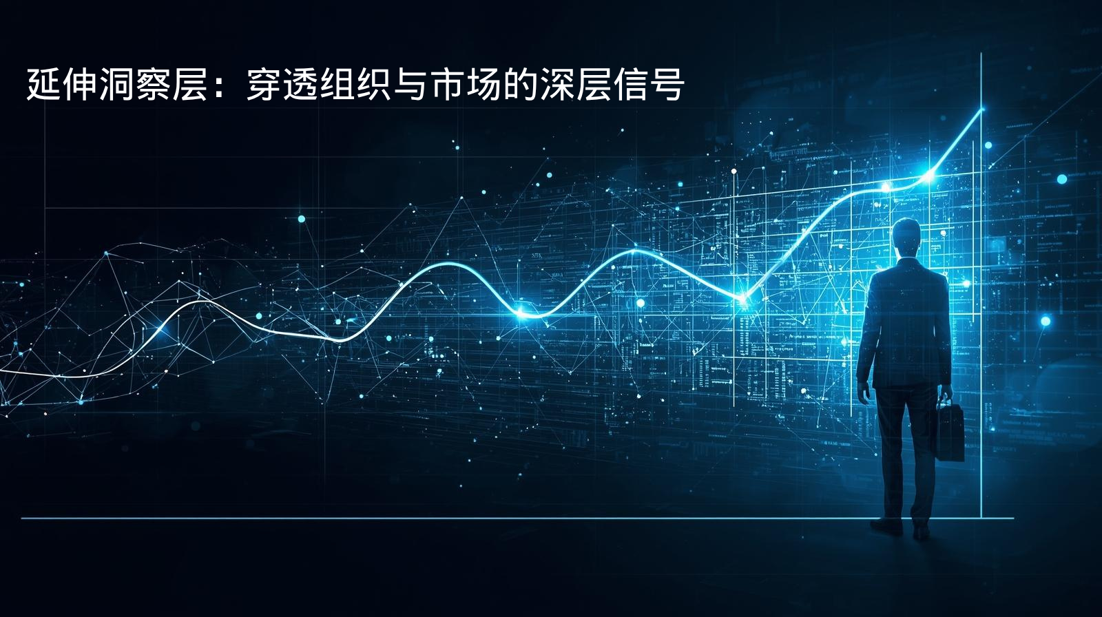 外贸获客软件延伸洞察层：穿透组织与市场的深层信号