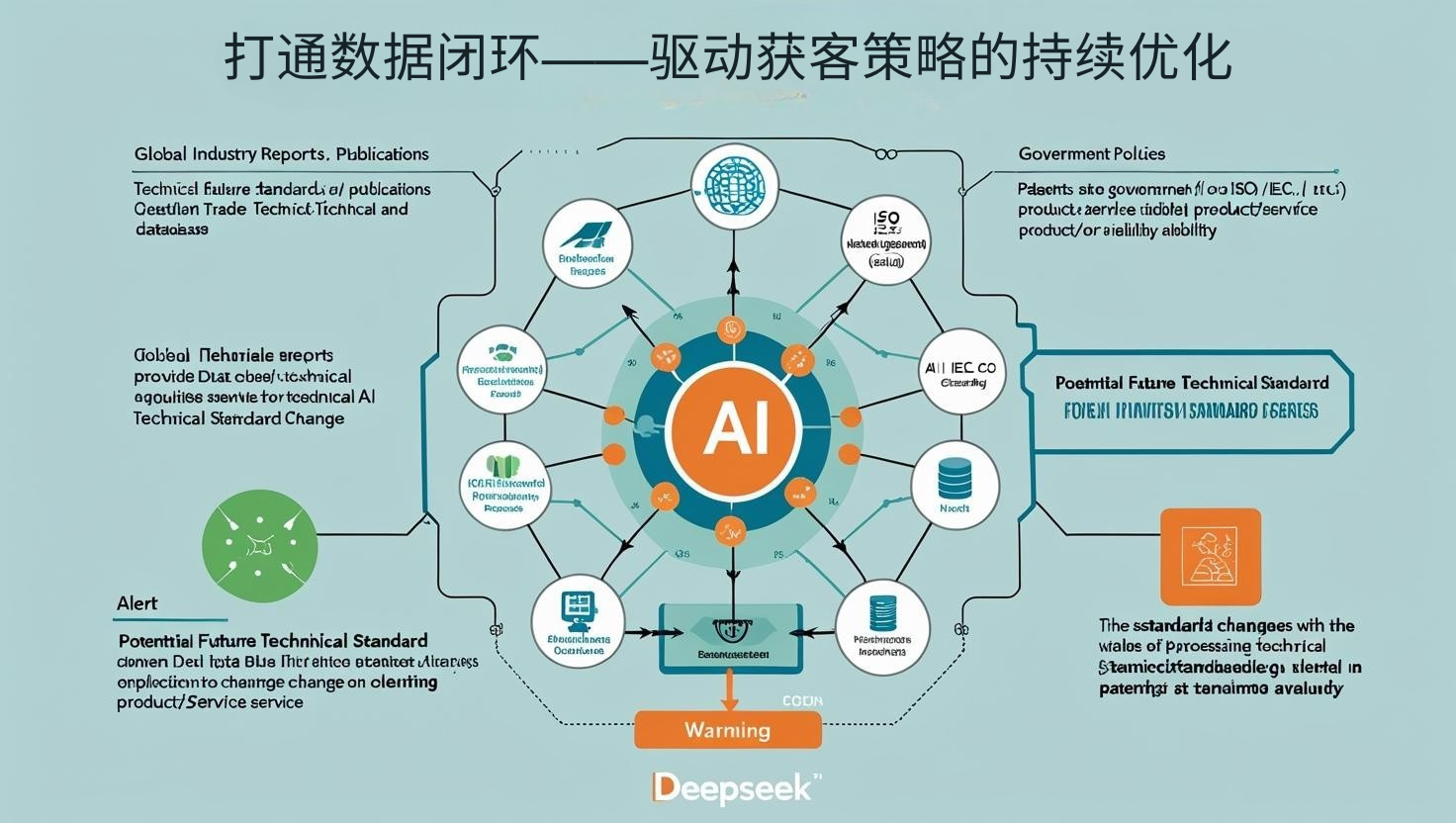 外贸获客软件打通数据闭环——驱动获客策略的持续优化