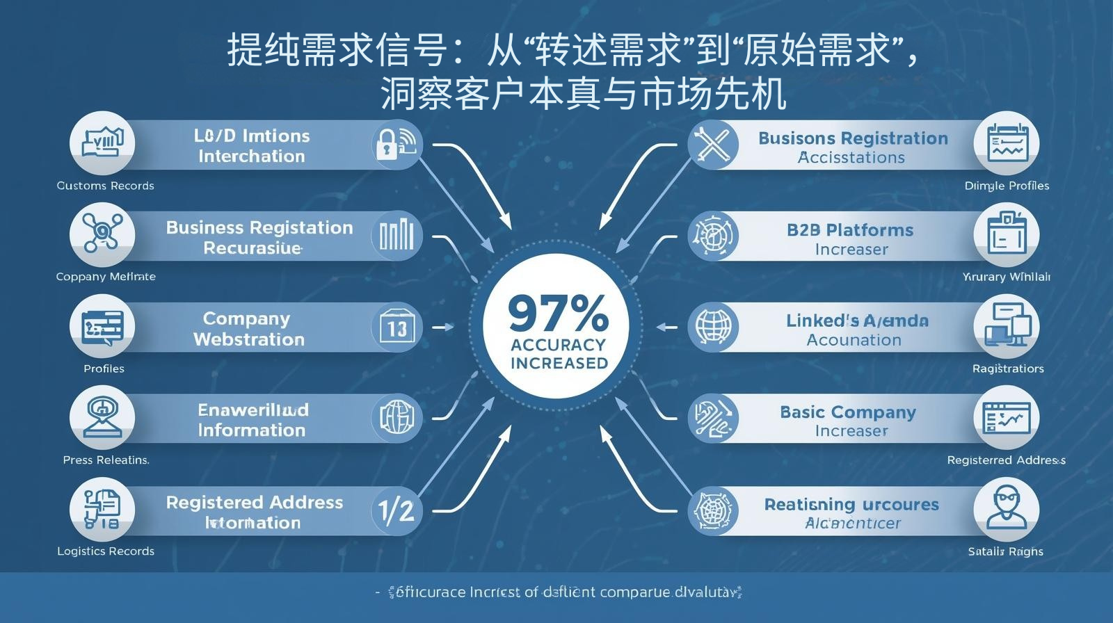 海关数据提纯需求信号：从“转述需求”到“原始需求”，洞察客户本真与市场先机