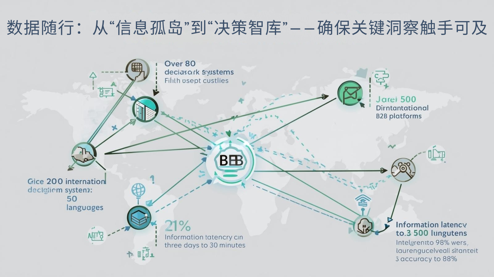 外贸获客软件数据随行：从“信息孤岛”到“决策智库”——确保关键洞察触手可及