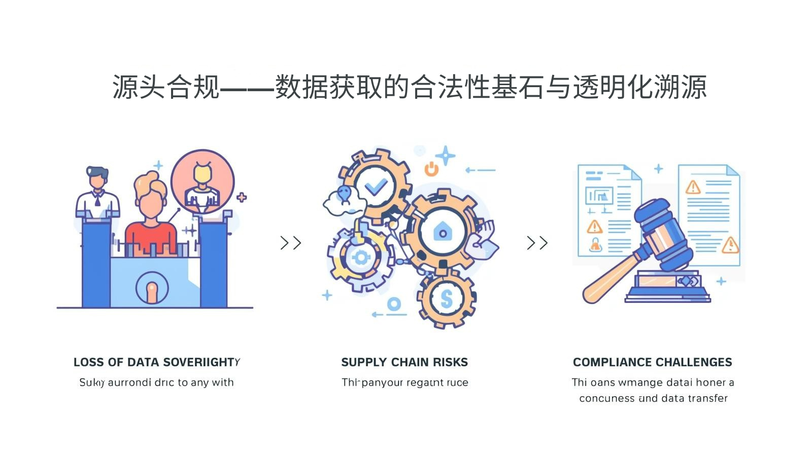 源头合规——数据获取的合法性基石与透明化溯源