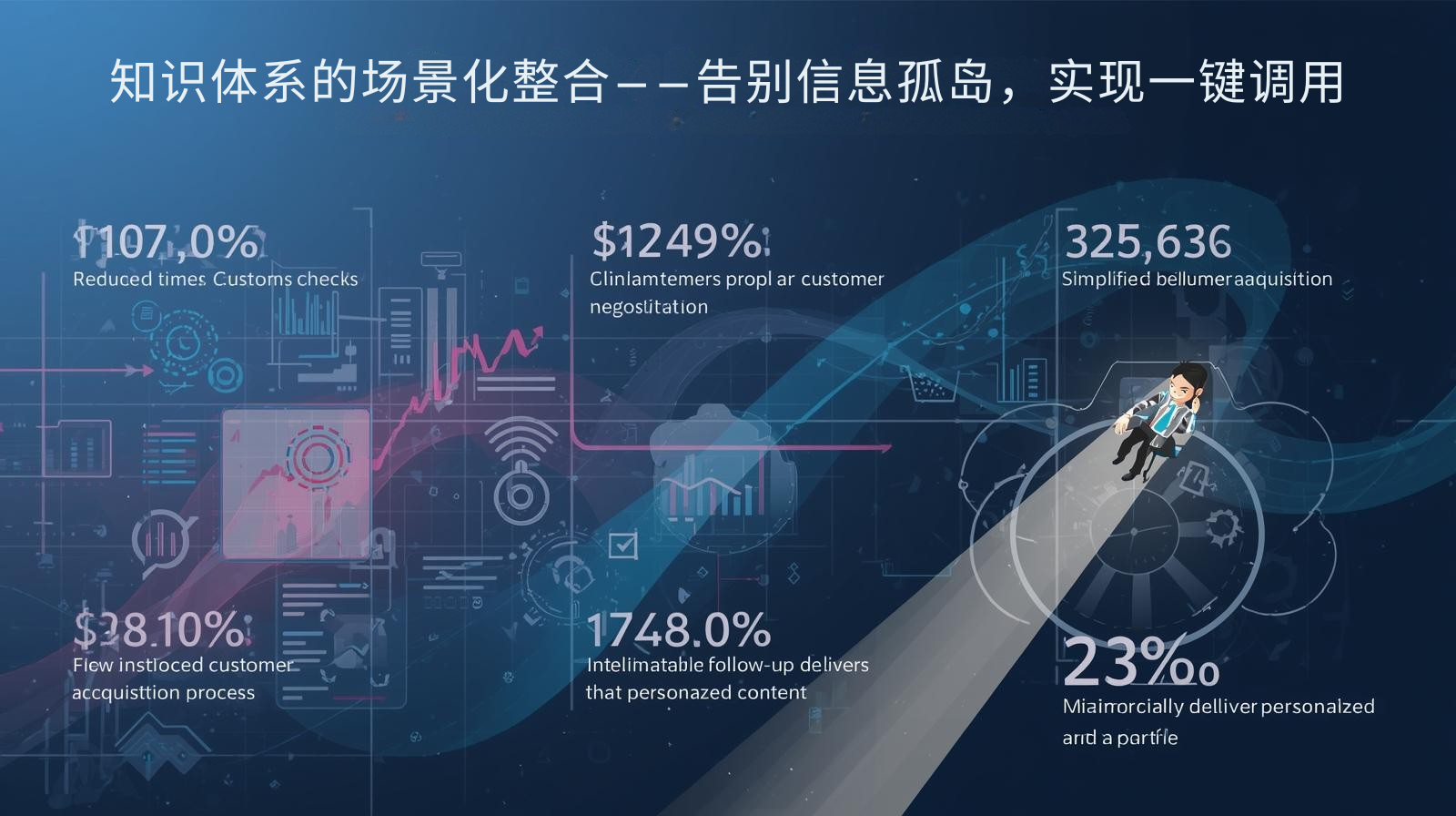 外贸获客软件知识体系的场景化整合——告别信息孤岛，实现一键调用