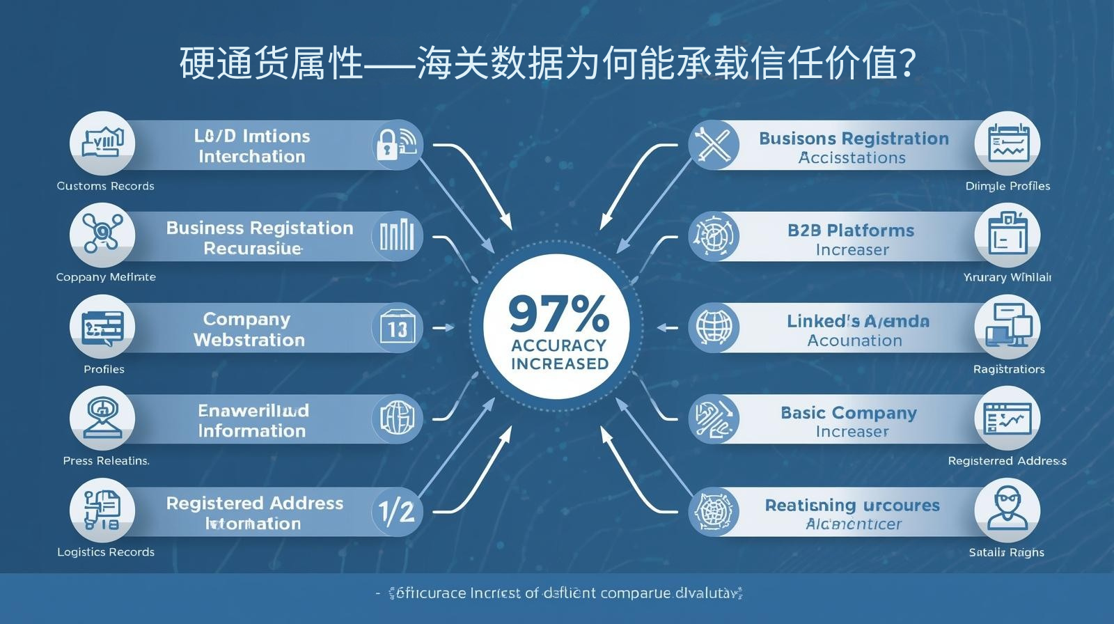硬通货属性——海关数据为何能承载信任价值？