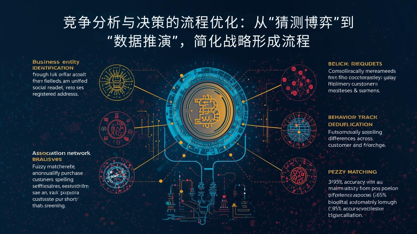 海关数据竞争分析与决策的流程优化：从“猜测博弈”到“数据推演”，简化战略形成流程