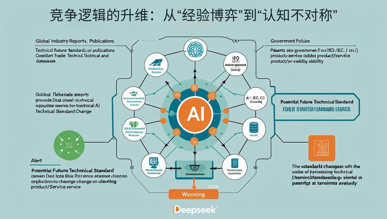 竞争逻辑的升维：从“经验博弈”到“认知不对称”​