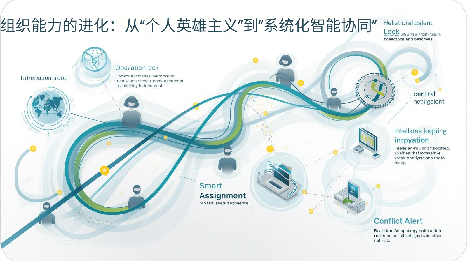 外贸获客软件组织能力的进化：从“个人英雄主义”到“系统化智能协同”​