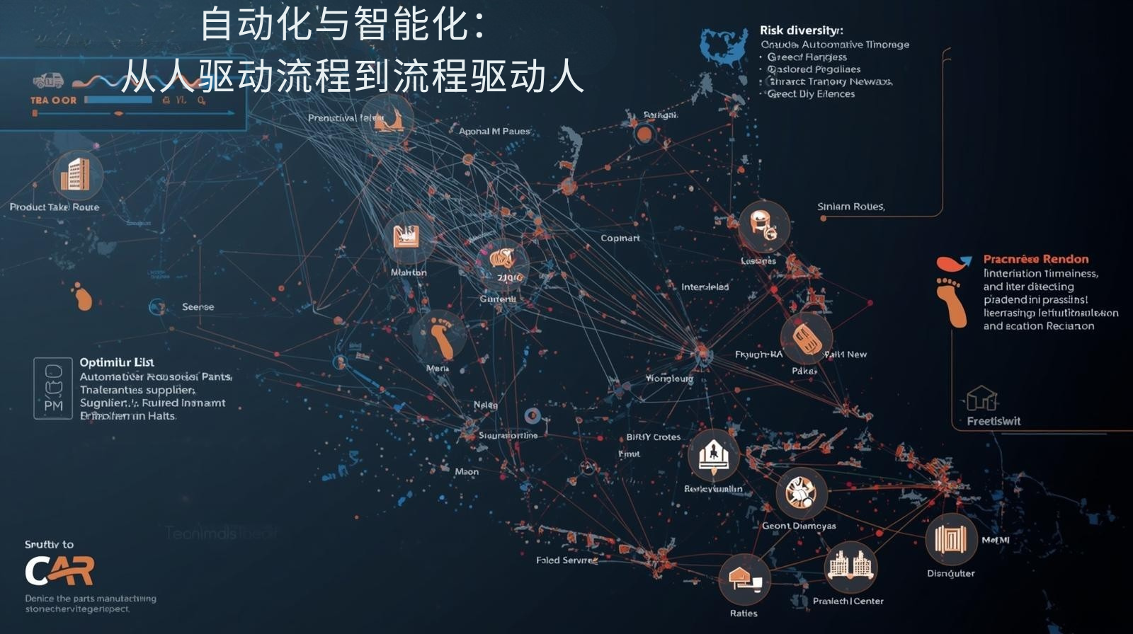 外贸获客软件自动化与智能化：从“人驱动流程”到“流程驱动人”