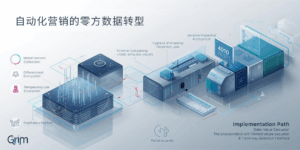 自动化营销的零方数据转型
