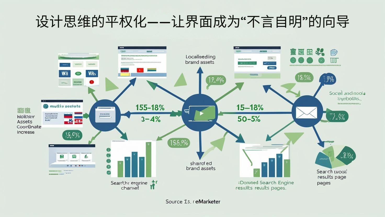 设计思维的平权化——让界面成为“不言自明”的向导