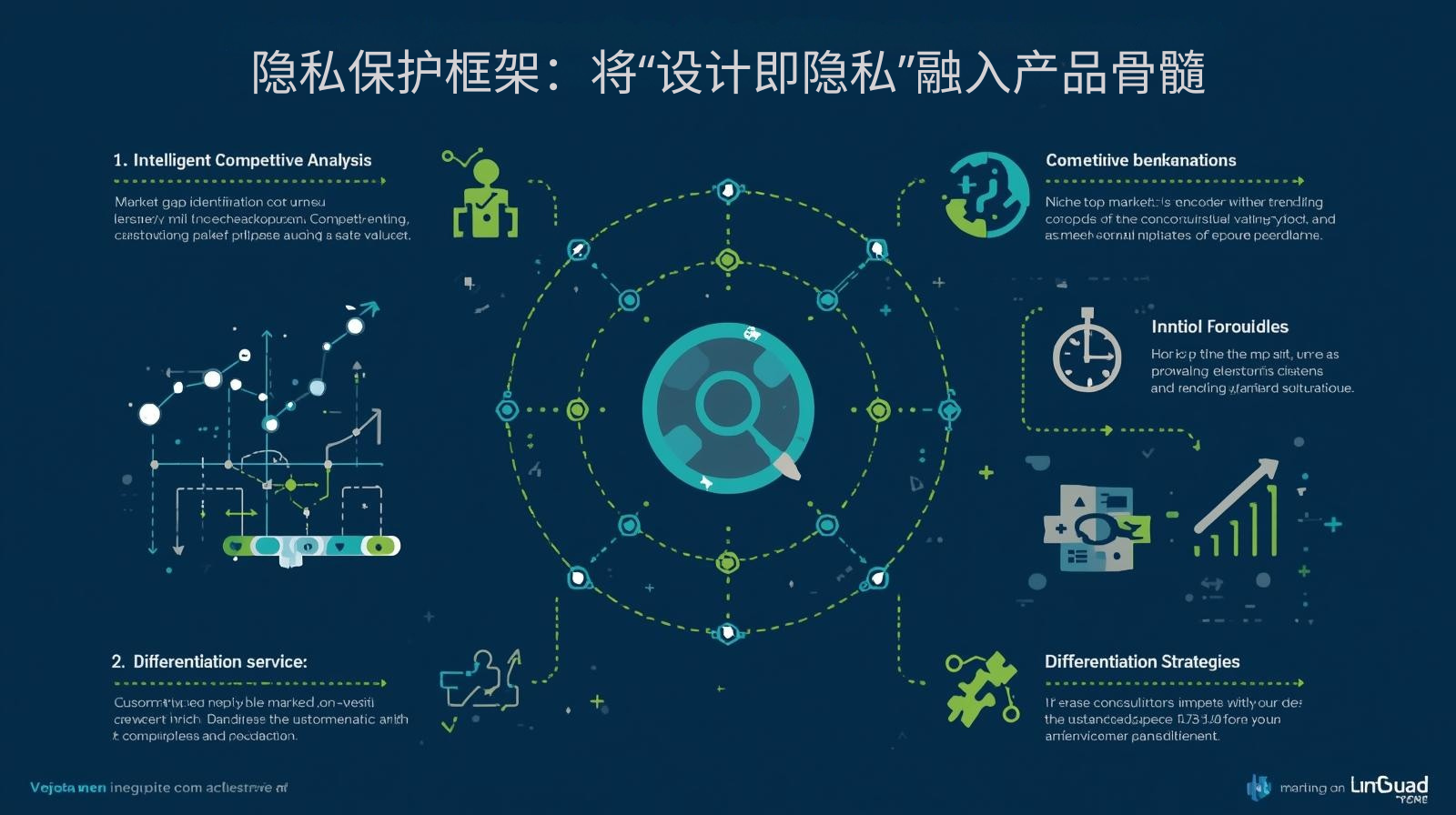 外贸获客软件隐私保护框架：将“设计即隐私”融入产品骨髓