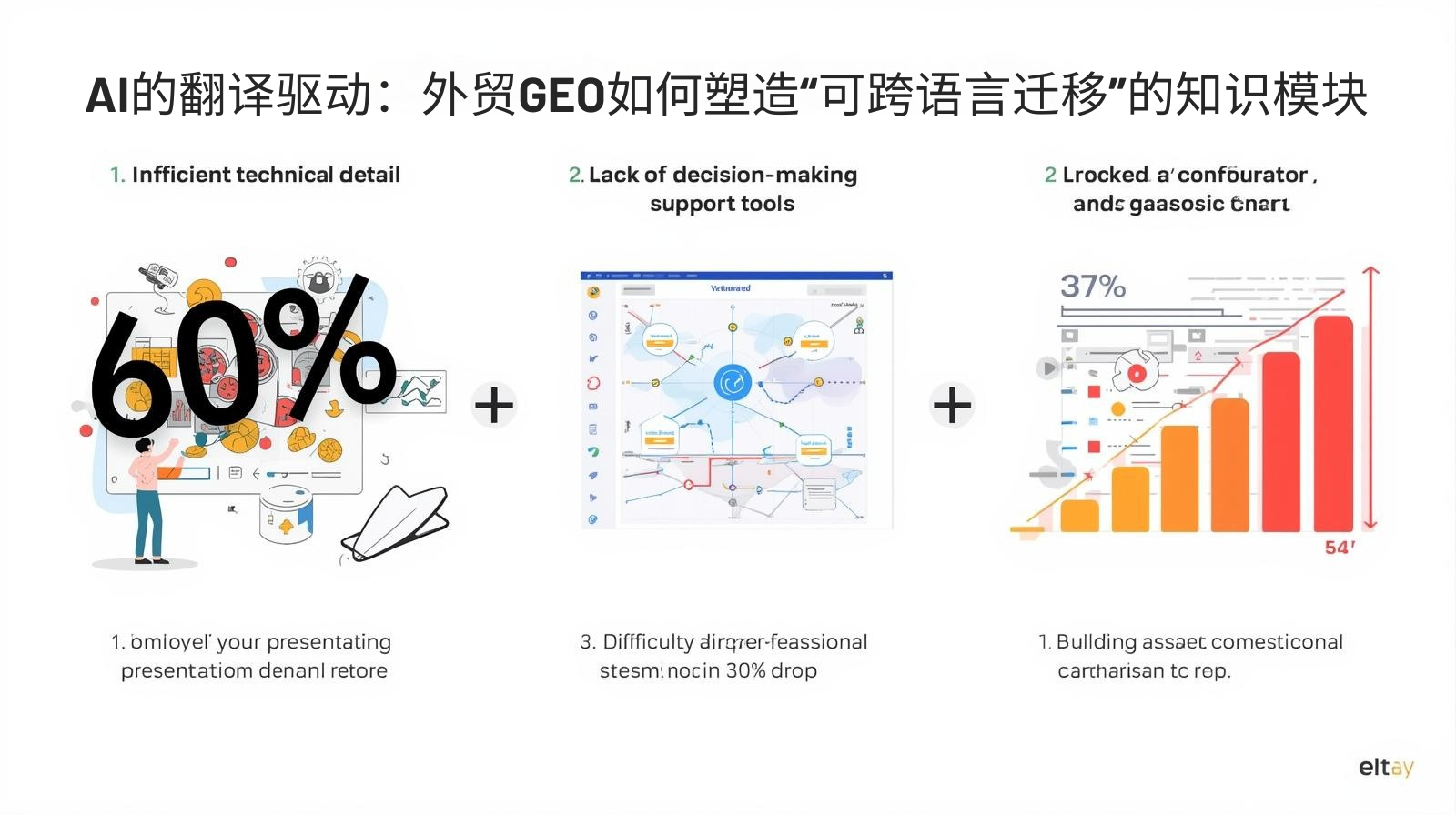 AI的翻译驱动：外贸GEO如何塑造“可跨语言迁移”的知识模块