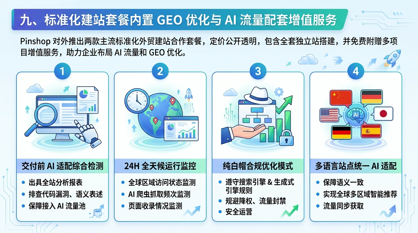 九、标准化建站套餐内置 GEO 优化与 AI 流量配套增值服务