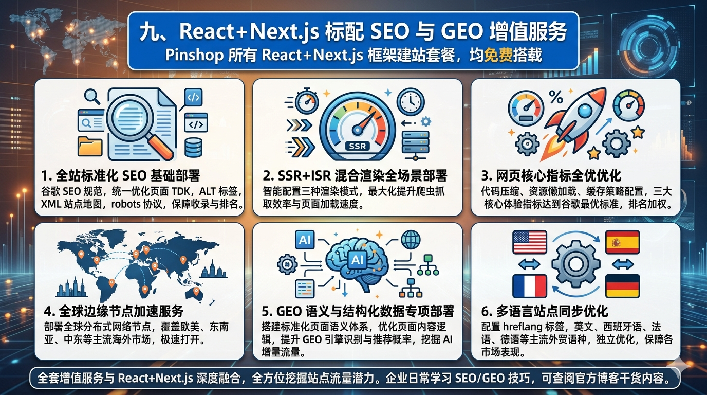 九、React+Next.js 标配 SEO 与 GEO 增值服务