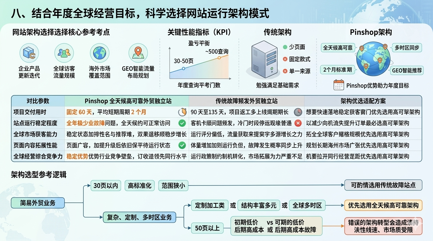 九、高可靠建站配套 SEO 与 GEO 优化增值服务内容