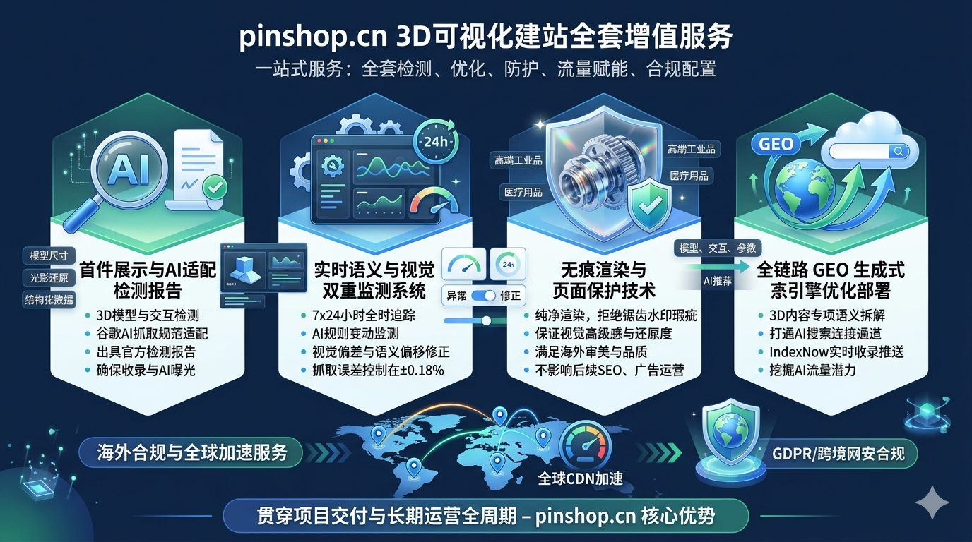 十一、pinshop.cn 3D 可视化建站全套增值服务