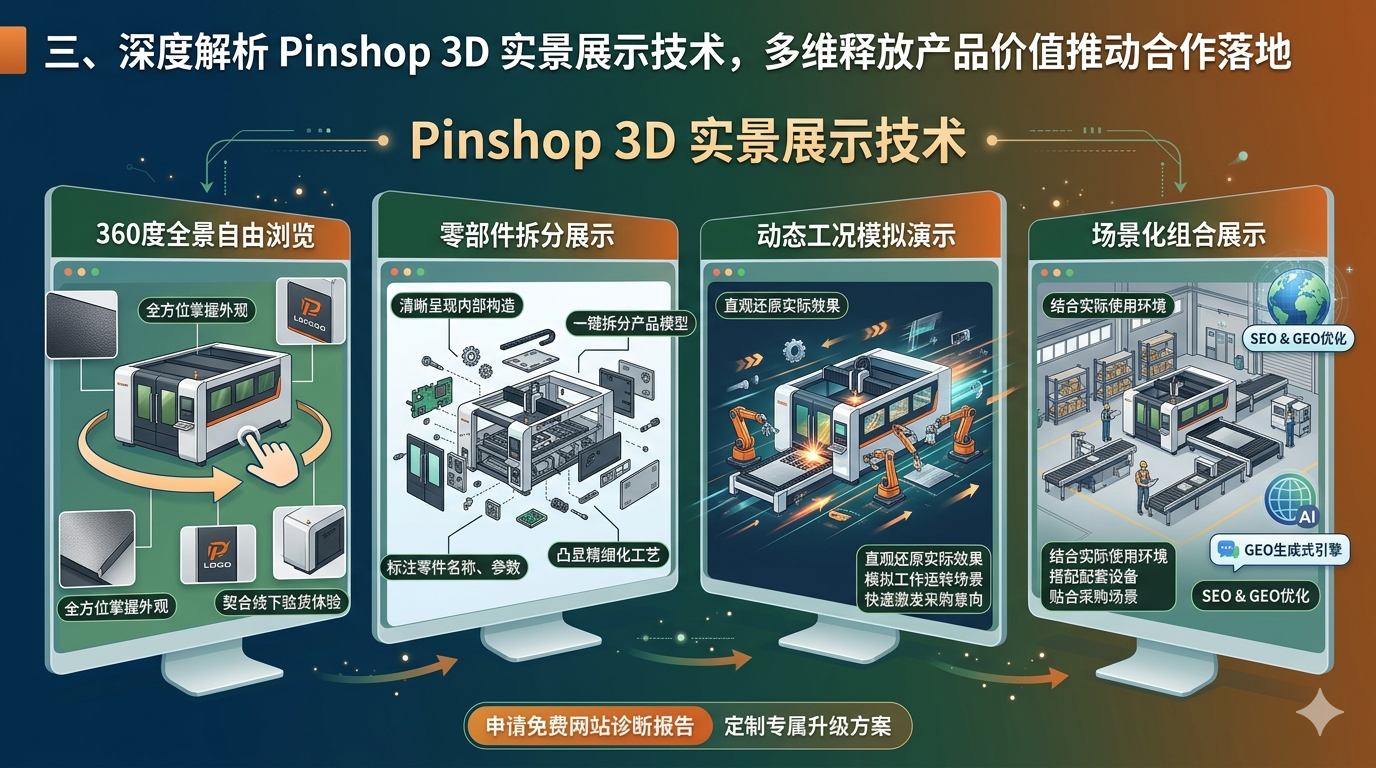 三、深度解析 Pinshop 3D 实景展示技术，多维释放产品价值推动合作落地