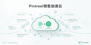 自动化营销的周期压缩核心