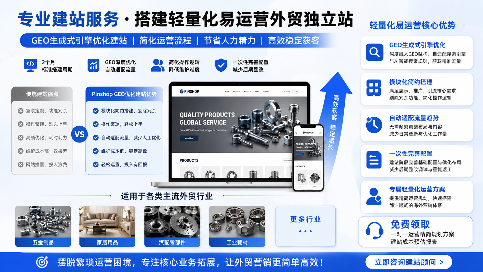 三、依托专业建站服务，搭建轻量化易运营外贸独立站