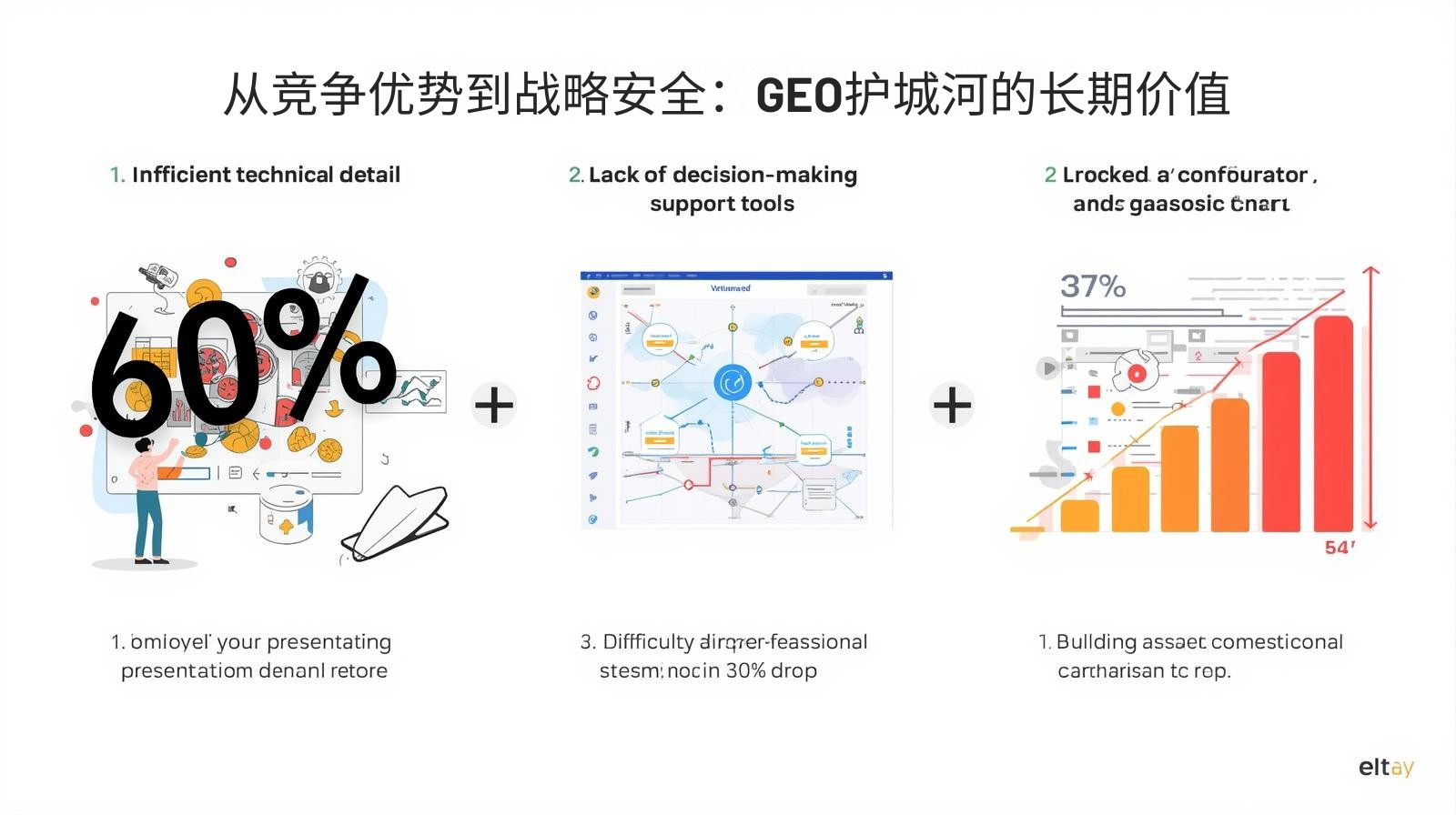 外贸GEO从竞争优势到战略安全：GEO护城河的长期价值